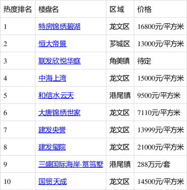 数据来源：房天下研究院