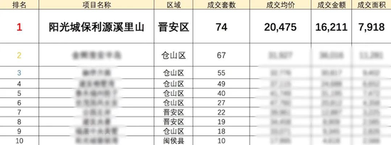△二季度排行榜