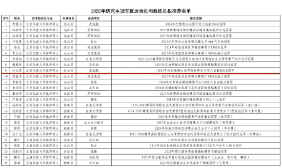 公示！三明姑娘林文君入选研究生冠军班运动员和教练员拟推荐