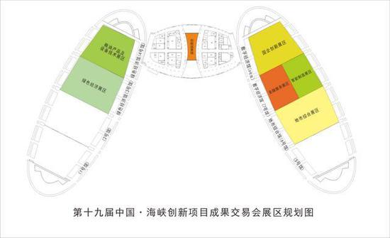 第十九届海创会规划图（中国·海峡创新项目成果交易会组委会供图）