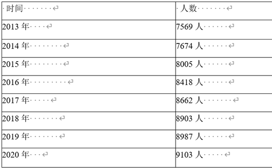什么叫模板名称 c162-ketnnaq4471587.png