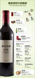 一张图展示葡萄酒的价格真相 