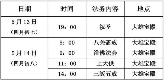 大开元寺佛诞浴佛法会