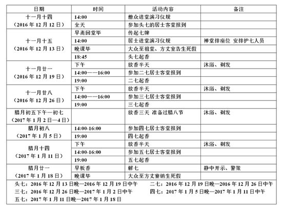 柏林禅寺丙申年冬季禅七法会日程安排