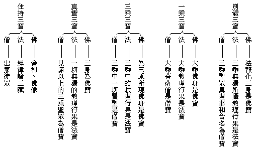 三宝佛二胡曲谱_三宝佛(4)