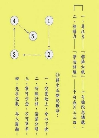 你要趁你精神体力好的时候，赶快把你强大的烦恼妄想的势力扭转过来。