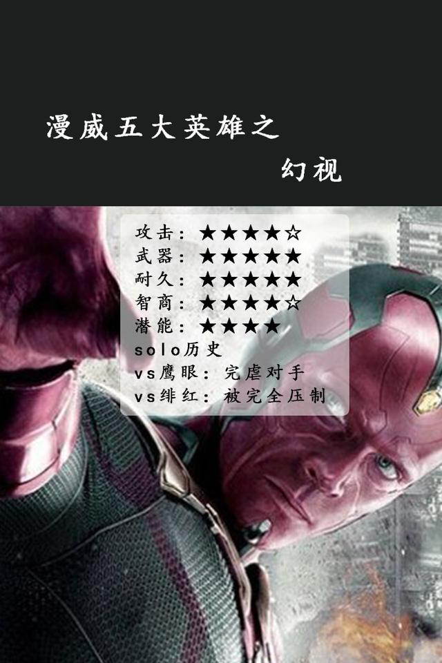 漫威战力评估