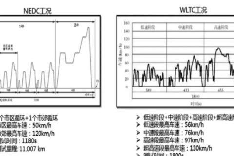 全新一代驱动系统再进化，上汽通用不止满足排放那么简单？