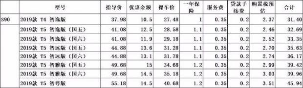 又一沃尔沃降至冰点，37.98万跌到27.48万，买奥迪A4L的都犹豫了