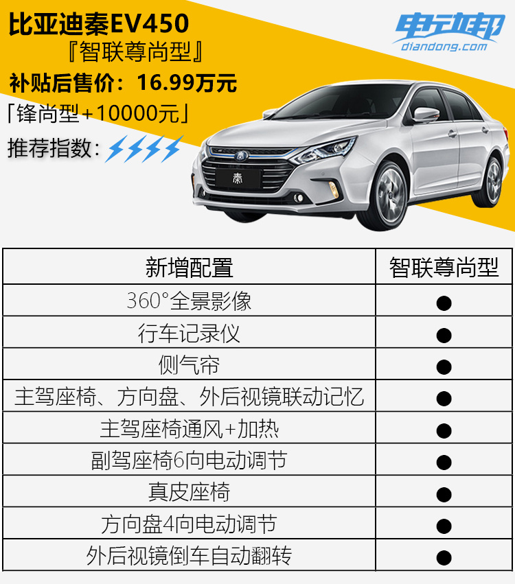 还看啥评测！邦老师直接告你比亚迪秦EV450三款配置怎么选？