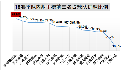 2019转会观察之升班马:武汉多笔引援升实力 深