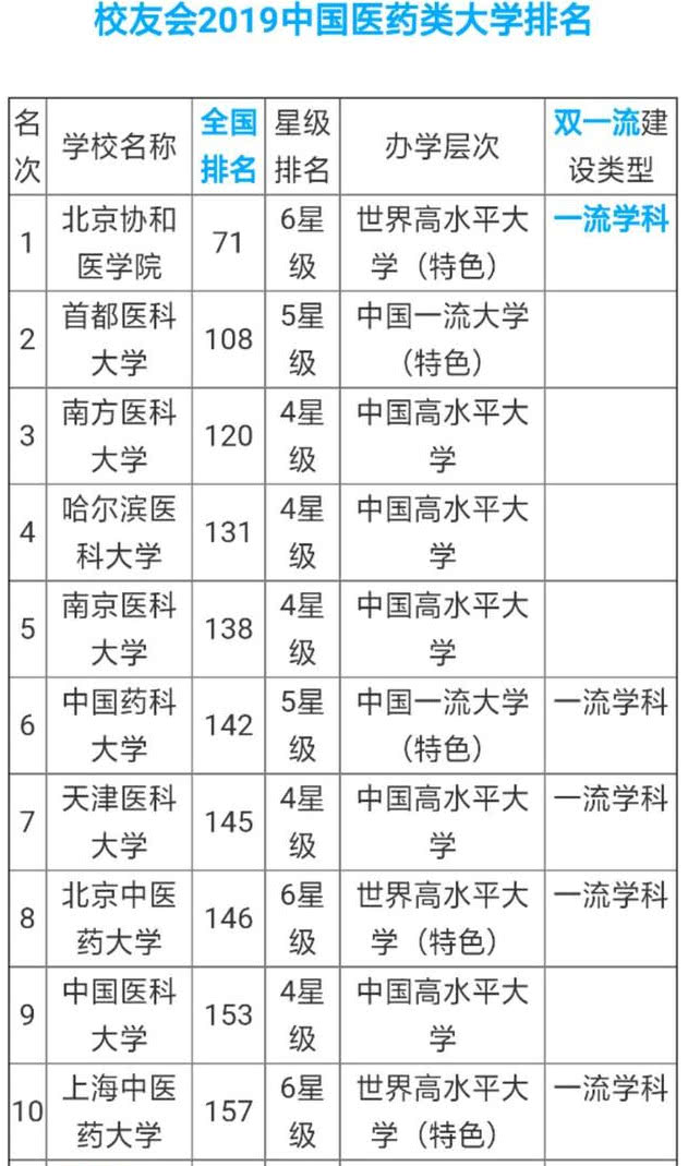 2019广西经济排名情况_2019中国财经类大学排名 中南财经政法大学第一(3)