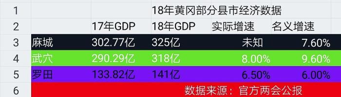 麻城市2020上半年gdp_祝贺宜都、武穴、麻城等地入选:2020年全国县域经济400强