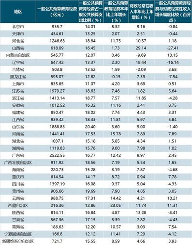 智慧教育展:2019教育信息化建设投入方向大预