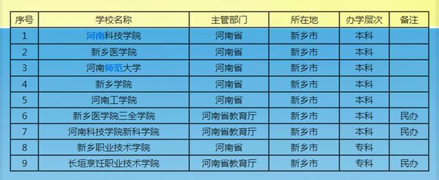 信阳gdp在河南省的地位_11月河南房价排名出炉,信阳的位置亮了(2)