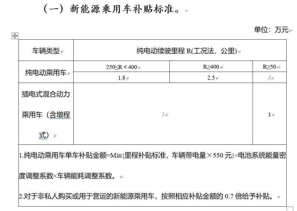 2019新能源车补贴政策出台!