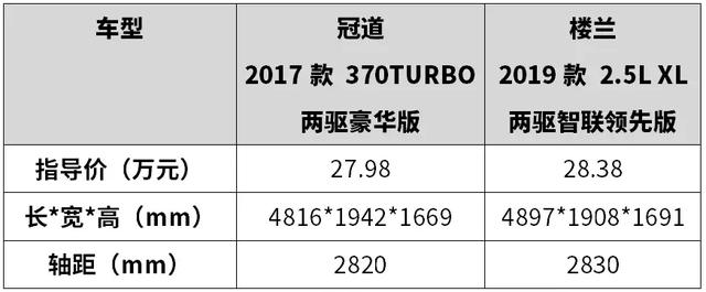 7座的空间放5个座！20多万买这2台中型SUV，宽敞有面子