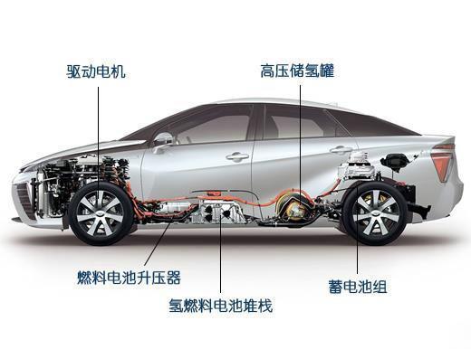 丰田豪赌的氢燃料车,在中国没戏?