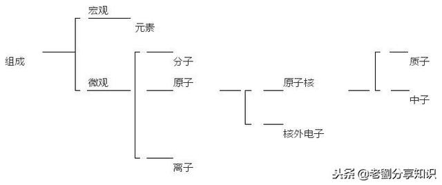 细菌中断杂交实验的基本原理是什么