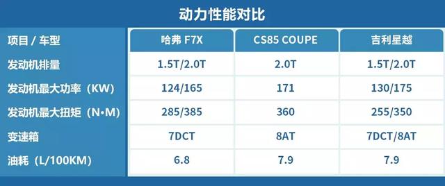 ��SUV+�γ�+�ܳ���һ��������F7x�����쳵���淨