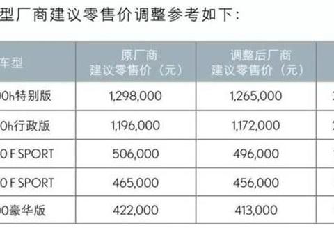 虚晃一枪？由雷克萨斯“官降”聊起
