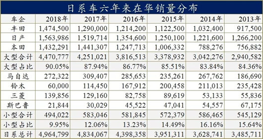 2月车市跌17%：日系车都滑坡了，自主怎么办？