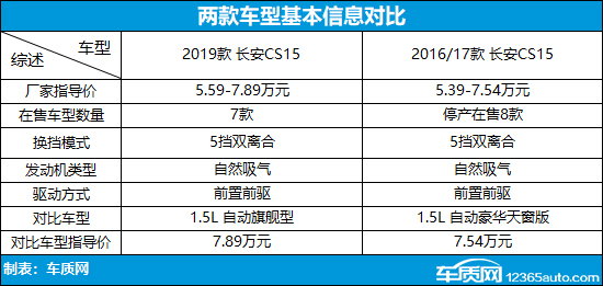 ������ǰ�� ����CS15���Ͽ�ͶԱ�