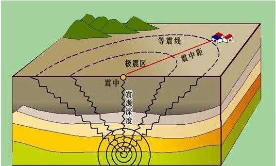 低频信号在地球震动20min,和火山地震有关吗?科学家难