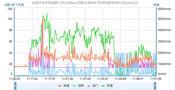 SUVר����һ���������ﱳ�Ĺ���F7X�ܷ�����˶�SUV�г���