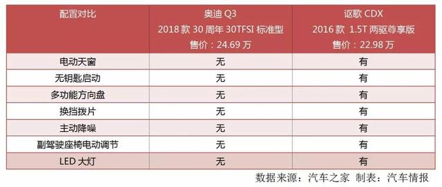被小看的日系精品车,实力吊打奥迪Q3,可惜识货的人太少