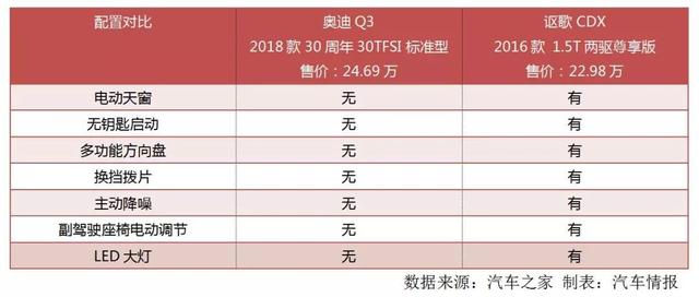 被小看的日系精品车，实力吊打奥迪Q3，可惜识货的人太少