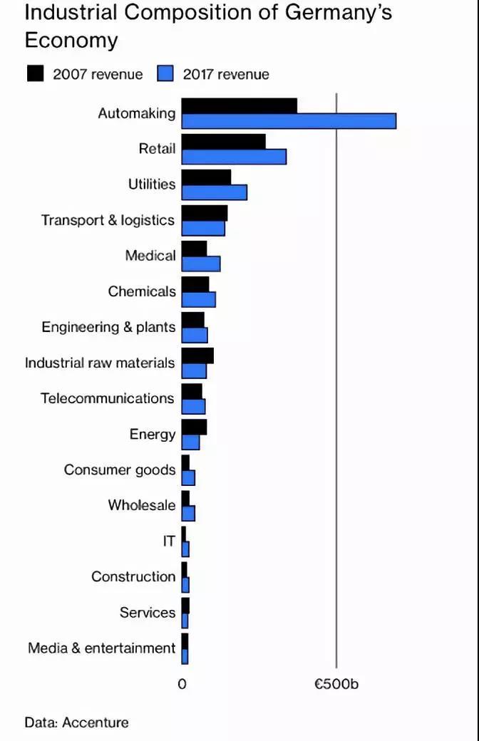 德国汽车产业对GDP_德国汽车产业研究 立足本土,迈向世界(2)
