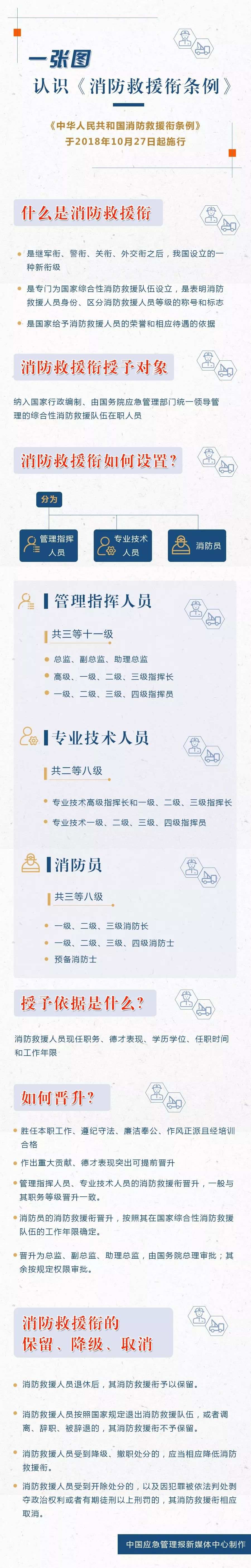 军衔、警衔、关衔、外交衔之后，我国又设立了一种新衔级