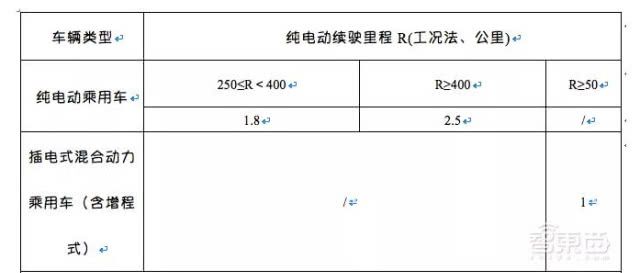 AI早报:新能源车补贴减半;美对多家中国公司发