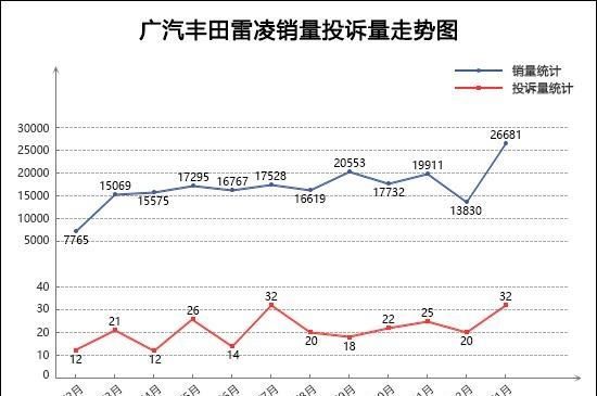 2019年微车销量排行_2019年3月微型车销量排行榜