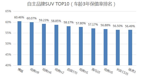 十万元轻松搞定“有料”SUV，看看启辰吧