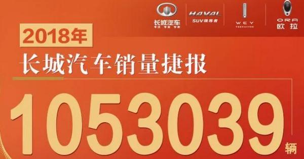 ������������2019������Ŀ�� ����120������ʲôˮƽ��