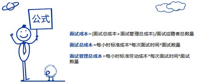 人力资源公式一:招聘中的数学公式
