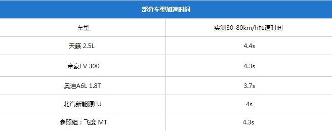 动力不够转速来凑,家用车多少马力够用?