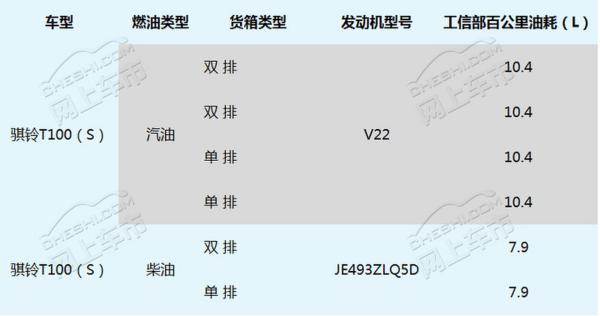 骐铃T100皮卡5.66万元起  每公里油费仅需5毛-图6