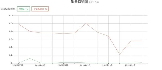 还买啥捷达、桑塔纳？这车指导价才5万多，轴距超2.6米，大厂出品