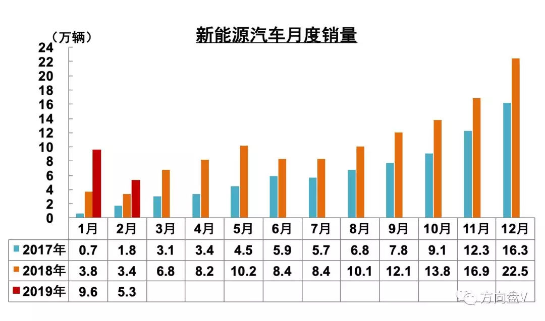 2月中国车市“三重奏”｜自主下滑、豪车减速、新能源上扬