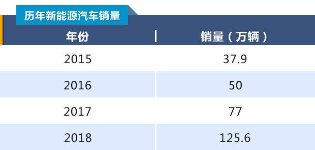 2016新能源补贴清算倒计时，126亿“回炉”百家车企