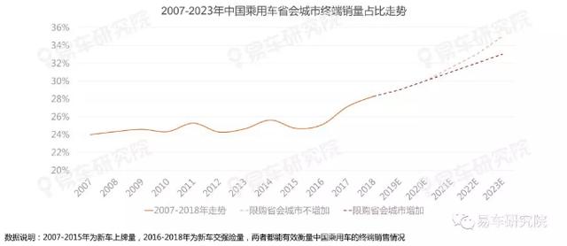 易车研究院提出"决战省会"战略,神州宝沃推行"千城万店"