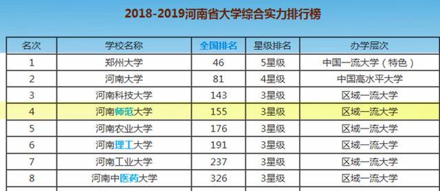 信阳gdp在河南省的地位_11月河南房价排名出炉,信阳的位置亮了(2)