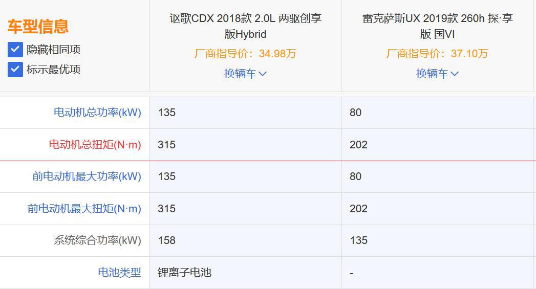 当广汽Acura CDX混动遇上雷克萨斯UX，谁才是你的心头