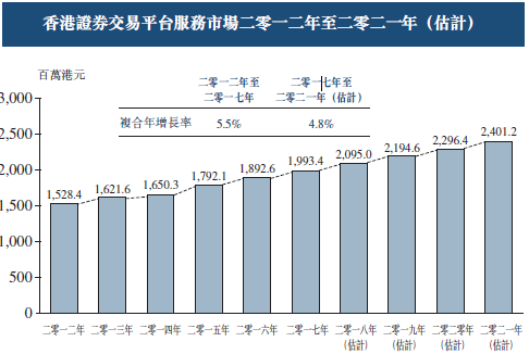 重生之跨国巨头_跨国服务收入