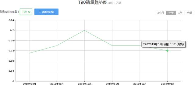 合资太贵、国产怕质量差?这国产SUV搭载奇骏2.0L+CVT,卖12万