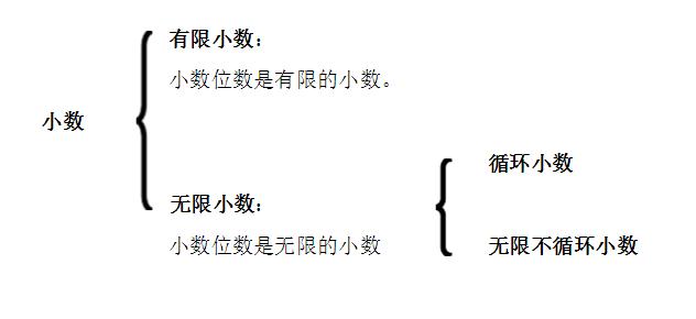 五年级数学上册第三单元 小数除数 知识点 易错点