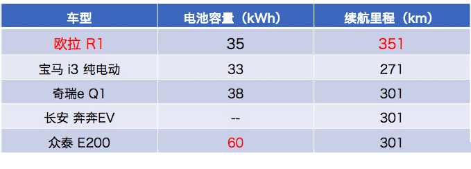 首款女性汽车“欧拉R1女神版” 如何让女人爱不释手？